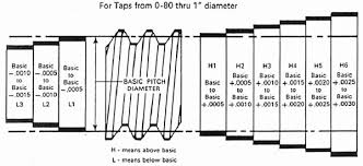 52 Elegant The Best Of Uns Thread Chart Pdf Home Furniture