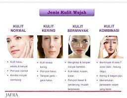 Banyak sekali jenis kucing lucu dan imut yang tersebar di seluruh penjuru dunia. Skincare Jafra Kenali Jenis Kulit Wajah Ada Kulit Facebook
