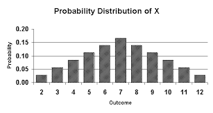 4.2 Intro to Probability for Discrete Random Variables · GitBook