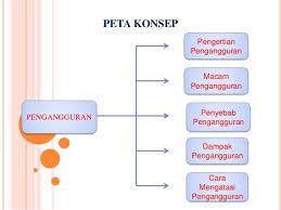 Masih banyak yang mengira bahwa pengangguran berarti tak bekerja. Pengangguran