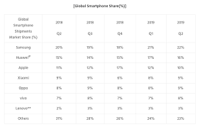 We did not find results for: Top Chinese Mobile Phone Brands Pandaily
