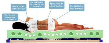 Bis zu 40% reduziert schon wieder schlecht geschlafen? Kaltschaummatratze 130x200 Gunstig Kaufen Matratzen Kaufen Com