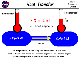 By default, outlook displays temperatures using the fahrenheit scale. Heat Transfer