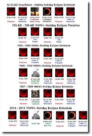 Blood Moons In 2014 2015 September 2nd 2013 Category