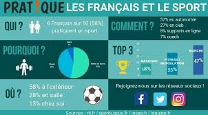 Les français ont bien de la chance. Peakperformance Les Francais Et Le Sport On Facebook