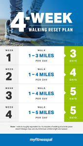 Their rate is 4 miles per hour or a mile every 15 minutes. How Long Is A 3 Mile Walk