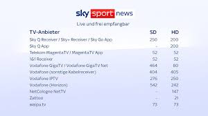 Here you will find hundred of live streams and videos of every day. Sky Sport News Im Livestream Sky Sport Aktuelle Sportnachrichten