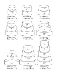 How Much Wedding Cake For 200 Guests Images Cake And