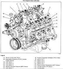 Read wiring diagrams from bad to positive plus redraw the signal being a straight collection. 7jn 397 2003 Chevy Tahoe Engine Diagram Load Growth Wiring Diagram Site Load Growth Goshstore It
