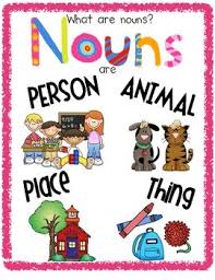 A noun is a naming word. Nouns Anchor Cart Kindergarten Anchor Charts Nouns Kindergarten Classroom Anchor Charts