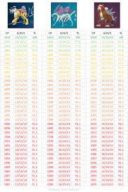22 Legendary Pok Mon Raikou Entei And Suicune Cp Chart
