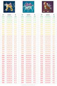 22 Legendary Pok Mon Raikou Entei And Suicune Cp Chart