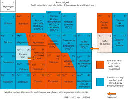 Soil on the earth's surface is undergoing continual changes different combinations of the five factors of soil formations lead to the formation of a different profile. Soil Formation An Overview Sciencedirect Topics