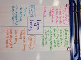 Anchor Charts Ms Newby