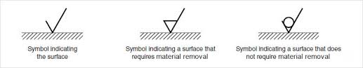 Understanding Surface Roughness Symbols Introduction To