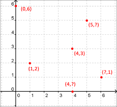 The X Y Axis Free Math Help