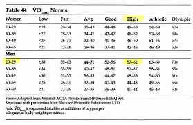 vo2 max norms chart bedowntowndaytona com