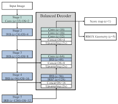 Most text detection methods train deep between the ground truth and prediction. Applied Sciences Free Full Text Compact And Accurate Scene Text Detector