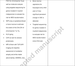 Abbreviation for complete blood count. Abbreviations Atxpc Ataxia Pancytopenia Syndrome Cbc Complete Blood Download Scientific Diagram