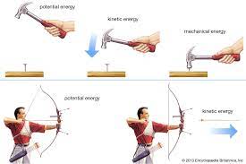 See more ideas about kinetic and potential energy, 6th grade science, teaching science. Potential Energy Definition Examples Facts Britannica