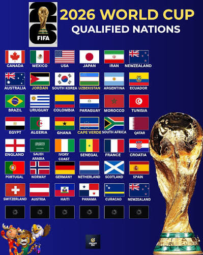 🔥⚽ 2026 FIFA World Cup Qualified Nations! Check out all the flags of the teams that have booked their spot in the biggest football fiesta of the world! 🏆🌎 #FIFAWorldCup2026 #WorldCup #Football #