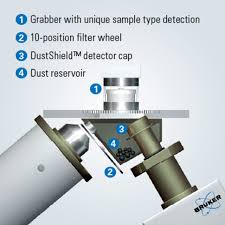 About 33% of these are industrial metal detectors. S2 Puma Bruker