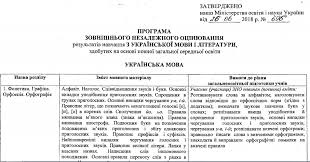 21 травня в україні стартує основна сесія зовнішнього незалежного оцінювання 2021 тестуванням з хімії. Https Mltk Co Ua Wp Content Uploads 2020 11 2021 Presentations Zno Ukr Lit5668050911805931207 Pdf