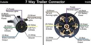 If your trailer plug or socket uses a saddle device (a device that holds wiring in place), replace saddle device and tighten screws to secure. Needed 7 Blade Trailer Connector Wiring Diagram Chevy And Gmc Duramax Diesel Forum
