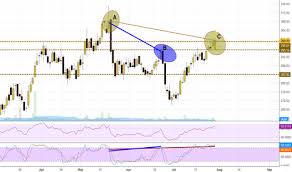 Sbin Stock Price And Chart Bse Sbin Tradingview