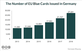 Becoming a lawyer can be a very long and strenuous process. Germany Increases Eu Blue Card Minimum Salary Requirements Germany Visa