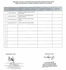 Satu lagi partai baru di indonesia muncul. Senarai Calon Sek Ren Agama Integrasi Taman Keramat Facebook