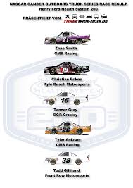When is it, where, how to. Ngots 2020 Michigan Henry Ford Health System 200 Race Result Threewide De