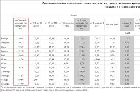 Kalkulyator Raschyota Procentov Zadolzhennosti Po St 395 Gk Rf V Rublyah Dollarah I Evro Dogovor Yurist Ru 2021 2020