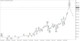 How to understand the trading graphs. Yfui8qzwnkxyom