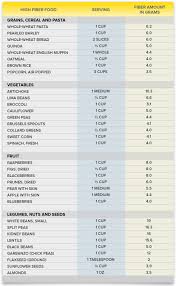 Printable Soluble Fiber Foods Chart Www Bedowntowndaytona Com