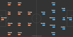 Statistique, scores des matchs, resultats, classement et historique des equipes de foot fc porto et juventus fc. Nja8vnqn33kmpm