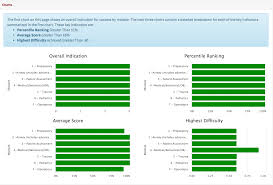 Image result for Clinical Adaptive Test