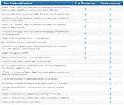 Free Team Beachbody Memebership Stream Beachbody Work Outs