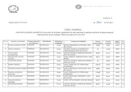 Gradatie de merit 2018 calendar. Cadrele Didactice Din Valcea Care Au Fost Admise Sau Respinse La Concursul Pentru GradaÅ£iile De Merit Document Gazeta ValceanÄƒ