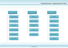 Examples Retail Business Organizational Chart