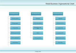 examples retail business organizational chart