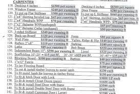 Registered master builders home page. The Independent Construction Rates In Jamaica