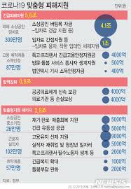 확정은 아니기 때문에 전국민 지급이라는 말도 많이 나오고 있습니다. 3ì¡° A 5 6ì¡° ëŒ€ìœ í–‰ì— 3ì°¨ ìž¬ë‚œì§€ì›ê¸ˆë„ ê»'ì¶© ê³µê°ì–¸ë¡  ë‰´ì‹œìŠ¤í†µì‹ ì‚¬