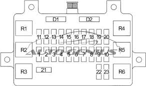 Honda Passport 1998 2002 Fuse Box Diagram Auto Genius
