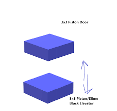 3x3 spiral door compact and fast! sharing buttons Is It Possible To Make A 3x3 Piston Door Elevator Entrance Such As This Door Opens Then Elevator Platform Takes It S Place Elevator Platform Descends And Door Closes Minecraft