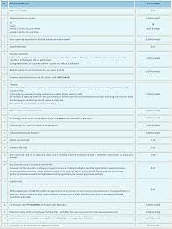 Malaysia has a fairly complicated progressive tax system. 21 Tax Reliefs Malaysians Can Get Their Money Back For This 2019 World Of Buzz