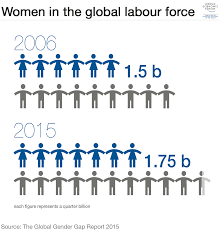 Global Gender Gap Report 2015 Reports World Economic Forum