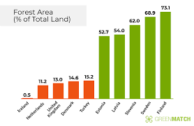 Dubai and turkey on uk's travel red list; Mapped Europe S Most And Least Polluted Countries Greenmatch