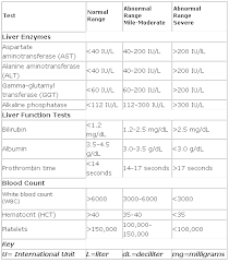 liver enzymes level chart liver enzymes range