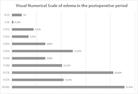 Rbcp Perception Of Patients About Professional Performance And Procedures Performed In The Pre Intra And Postoperative Period Of Abdominoplasty